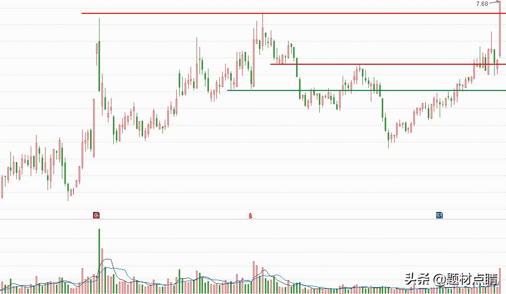 造纸印刷类股票龙头企业,造纸行业龙头股一览表