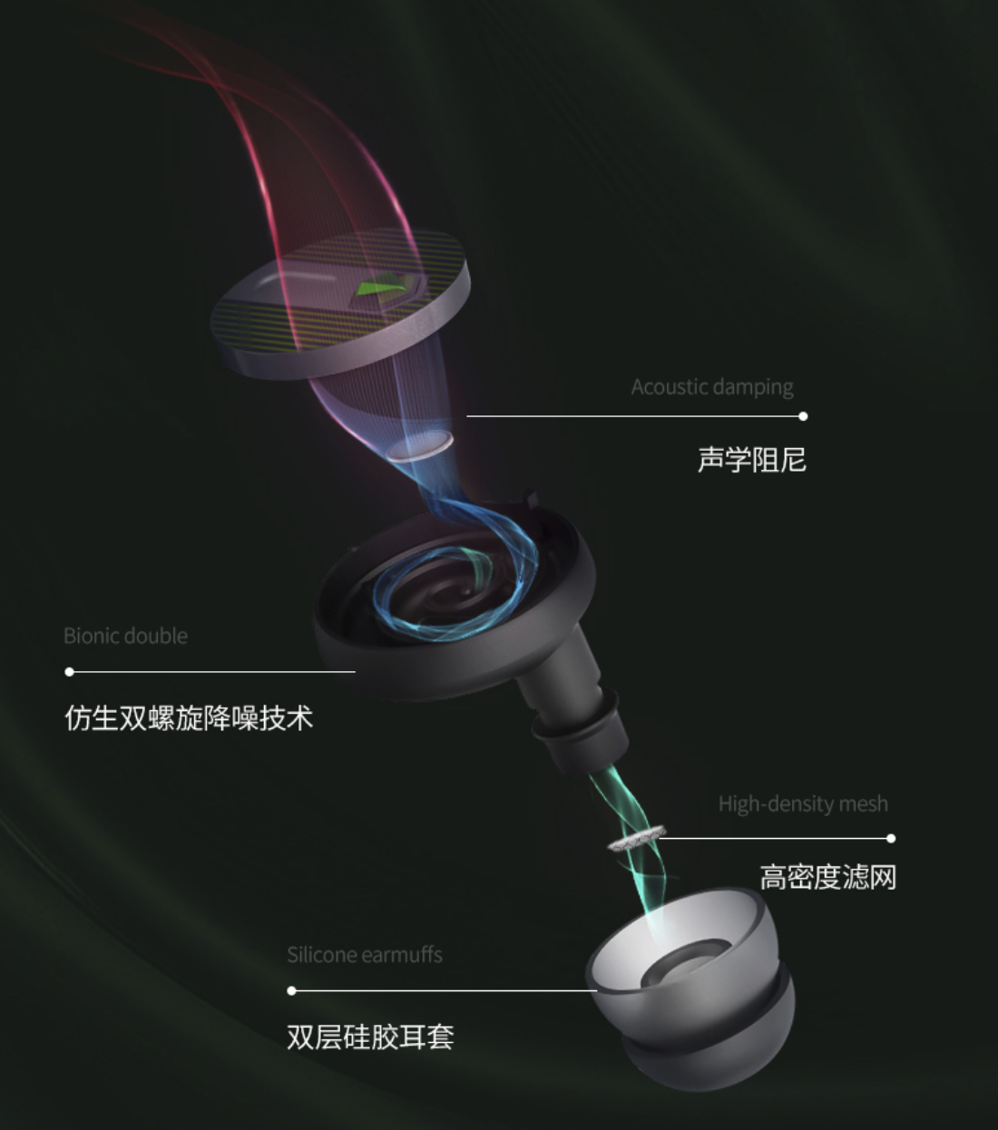 闪焰狐防噪音耳塞测评,闪焰狐降噪环测评