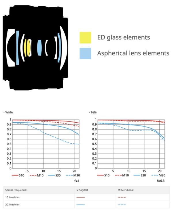 尼康z6用cfe-a还是b存储卡,尼康z6买xqd卡还是cfe卡