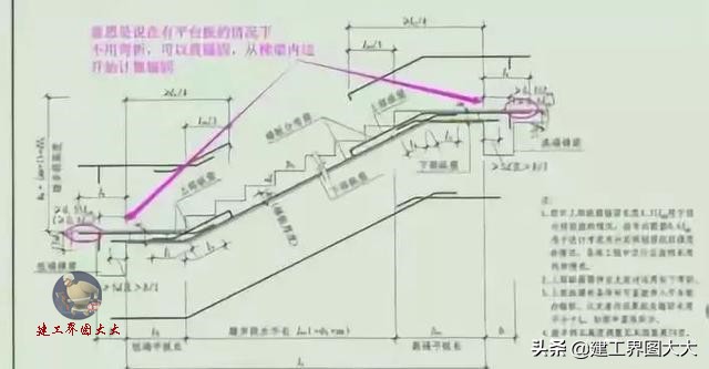 钢筋工程施工现场常见问题详解表,钢筋工程施工必备知识大全
