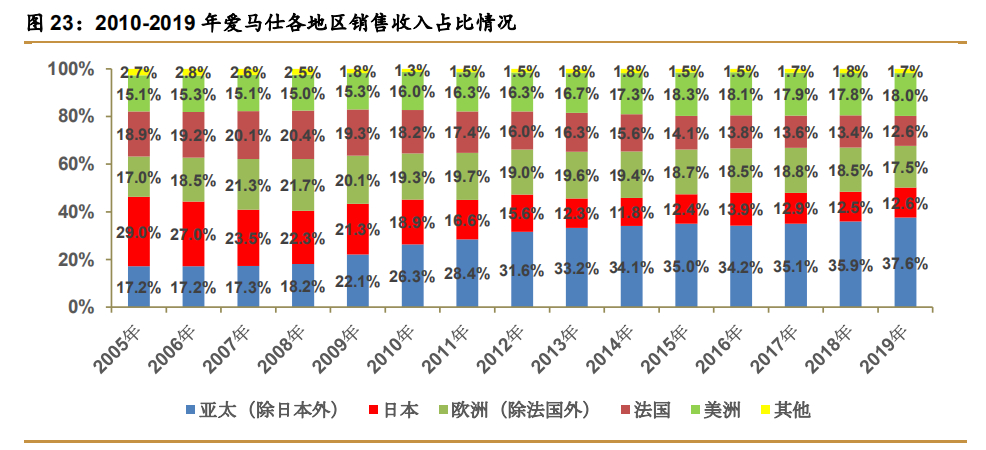 爱马仕顶级奢侈品,法国名品爱马仕