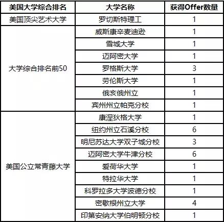 香江中学国际部预备班,香江中学国际部双轨班