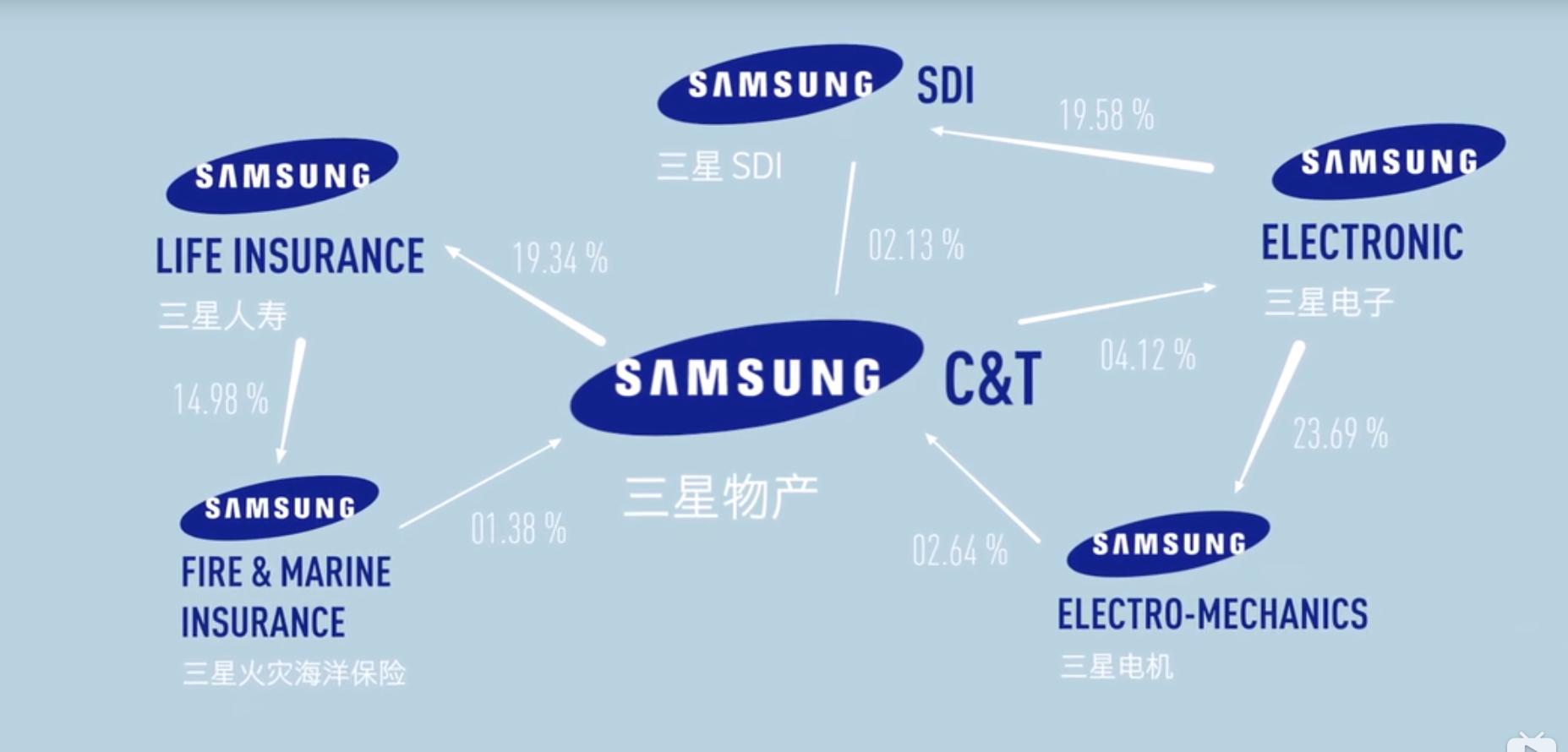 三星不失去中国市场会多厉害,三星的旗舰发展史
