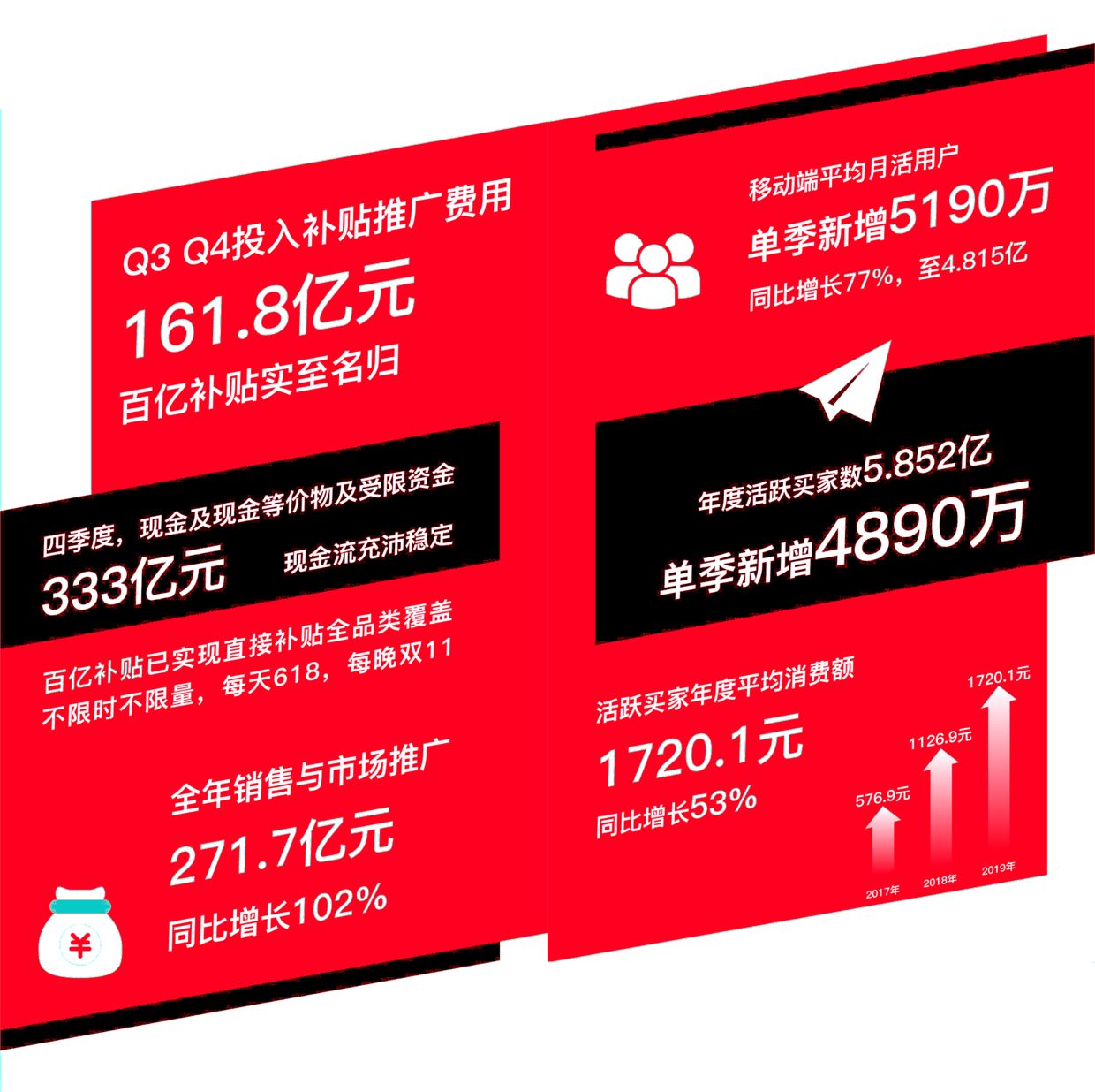 拼多多假一赔十是真的吗,拼多多的假一赔十是真货吗