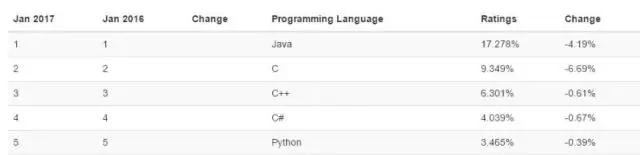 派森编程python教程就业前景,python就业行情