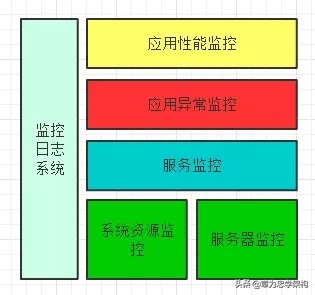 电商模式基础框架,电商系统架构设计全套图解