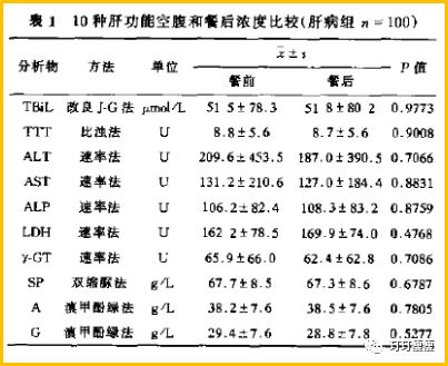 低碳水会损伤肝脏吗,低碳水饮食对心脏有影响吗