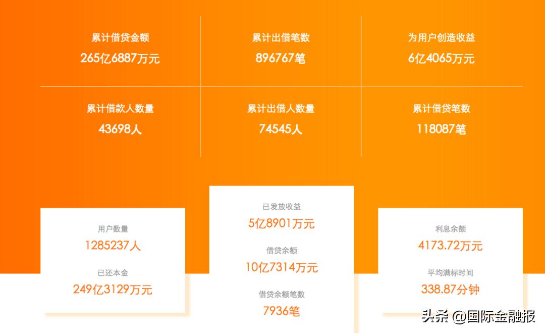 博金贷清退会还本息吗,博金贷清退最新信息