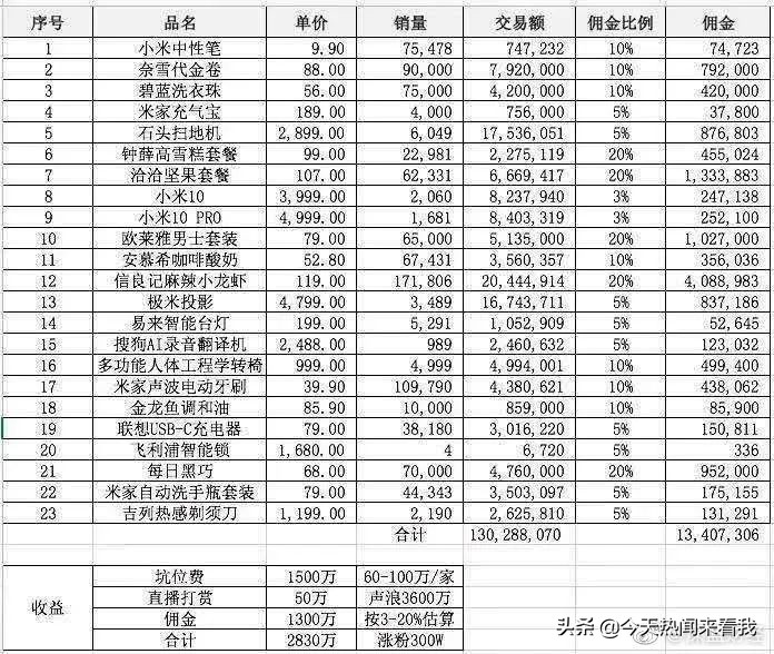 罗永浩吐槽直播打赏,罗永浩直播间吐槽苹果