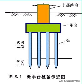 桩的检测数量规范要求,桩质量检测顺序