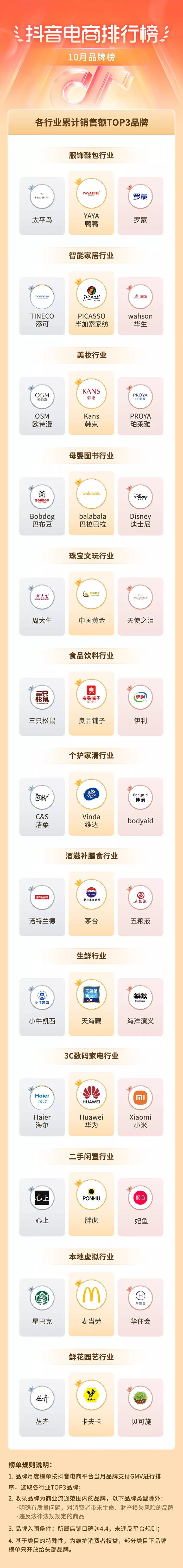 抖音电商爆款排行榜前十名,抖音电商好物推荐方法有哪些