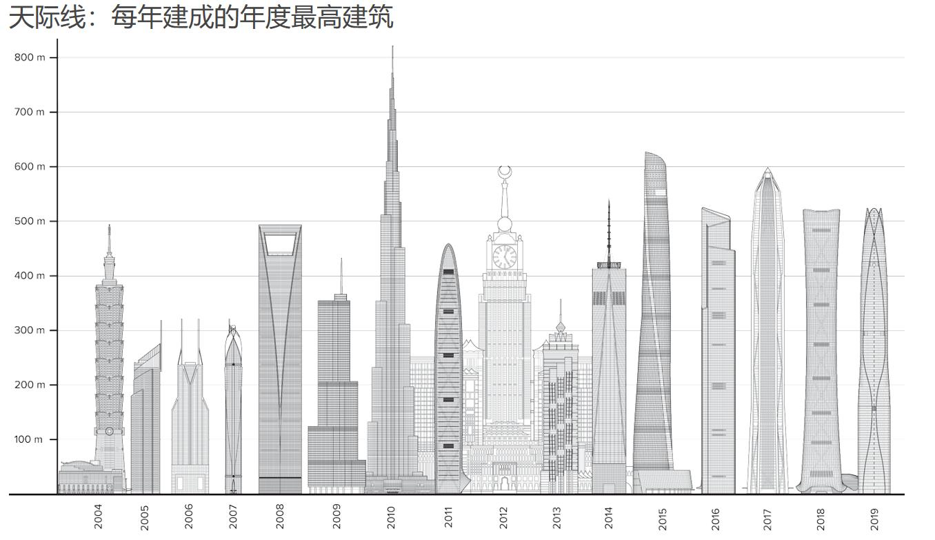 上海第一高楼大厦及图片,上海十大地标性建筑是什么