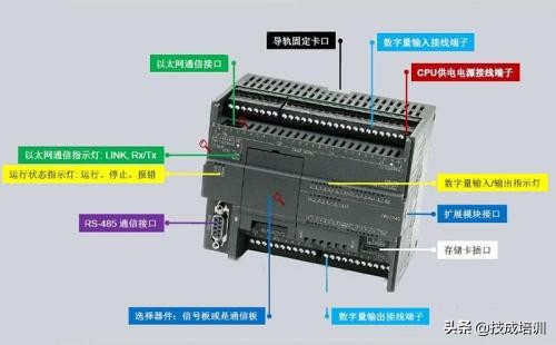 s7-200plc的功能与特点,s7-200plc是什么