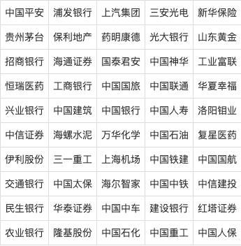 上证50有哪些股票最新,上证50的十大权重股票