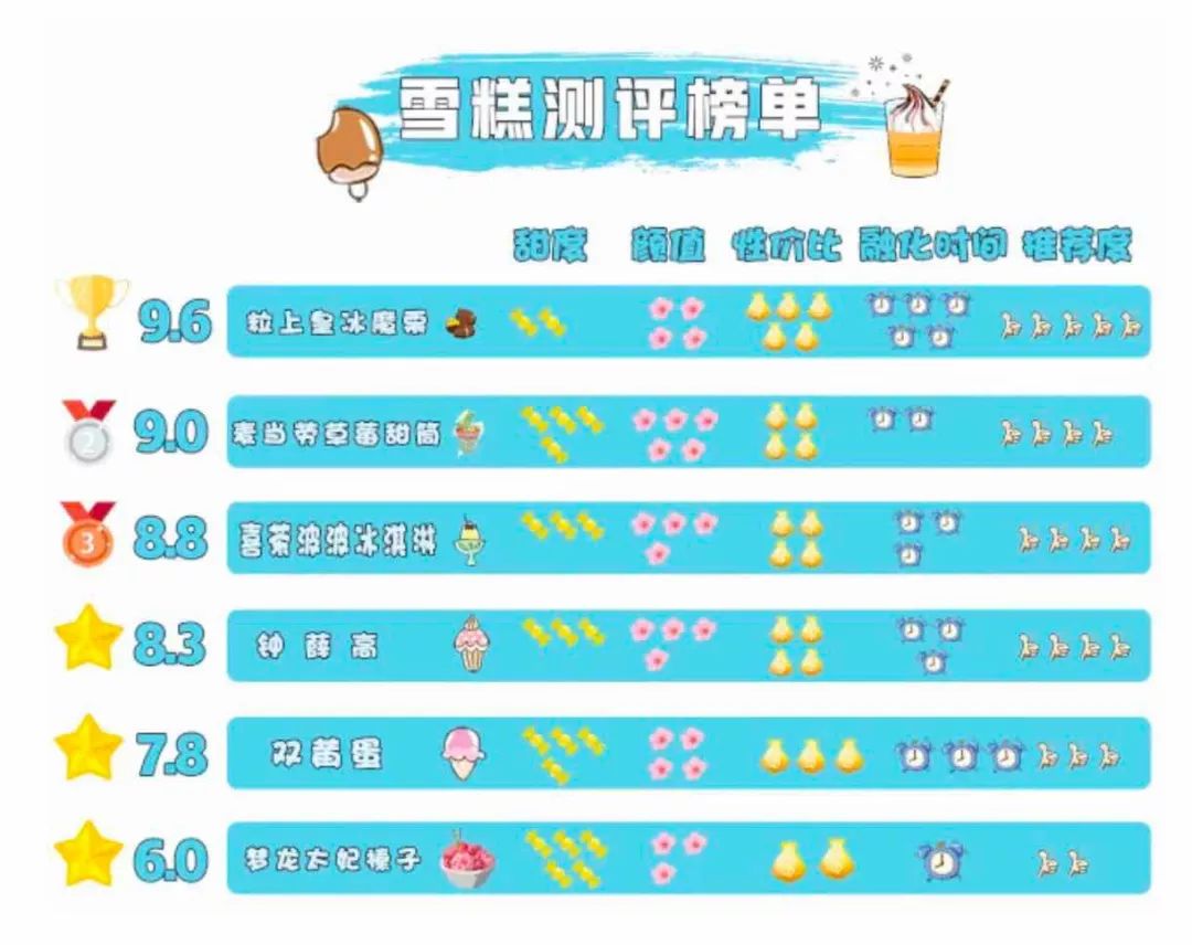 不卖板栗卖“雪糕”，看粒上皇跨界营销如何玩出新套路