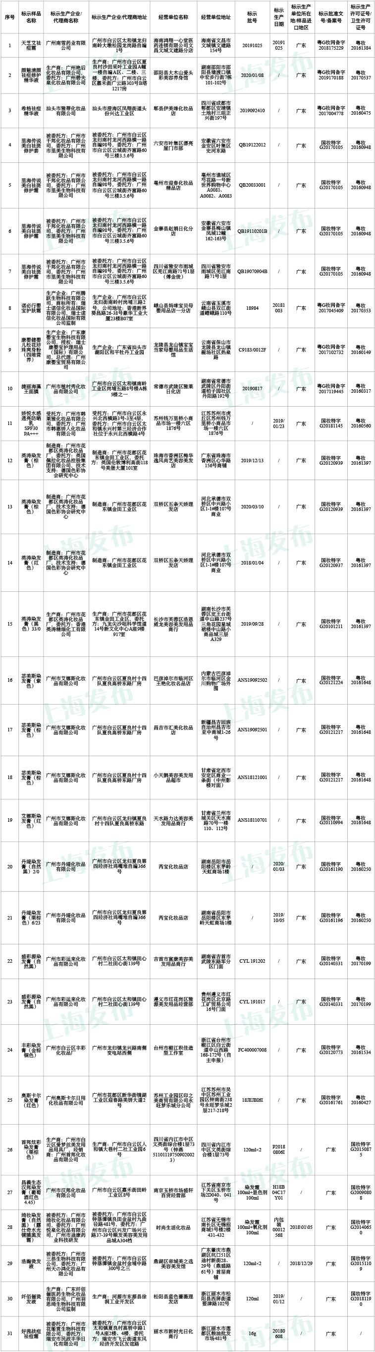 最新通知立即停售,立即停售的化妆品