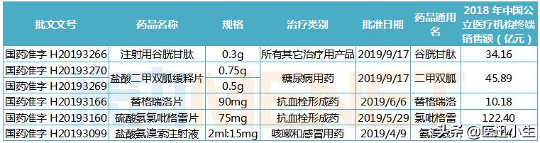 抗肿瘤畅销药,抗肿瘤最新新药