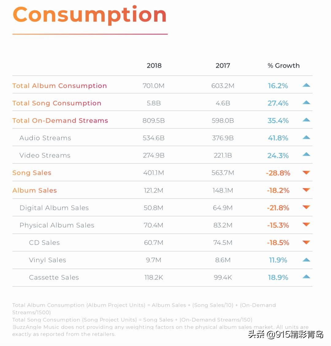 天价唱片真实价格,实体唱片最大市场