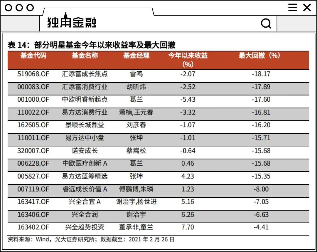 不足半月亏掉18%，汇安基金两度致歉，万位基民接受吗？