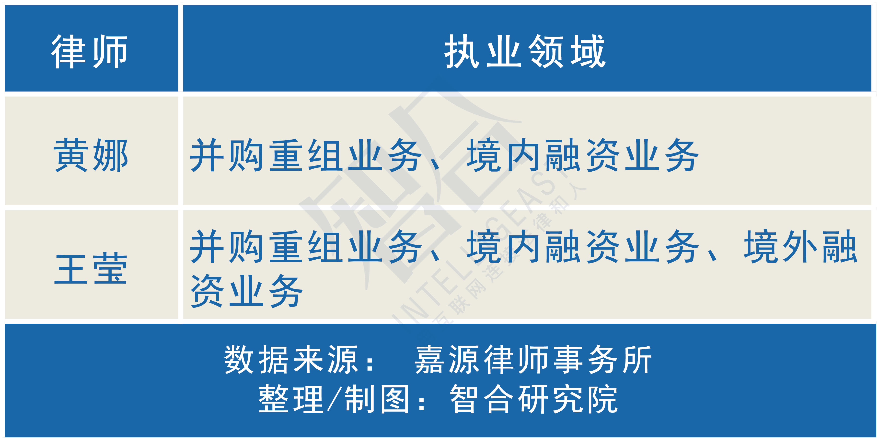 证监会拟任干部公示,证监会新任命干部公示