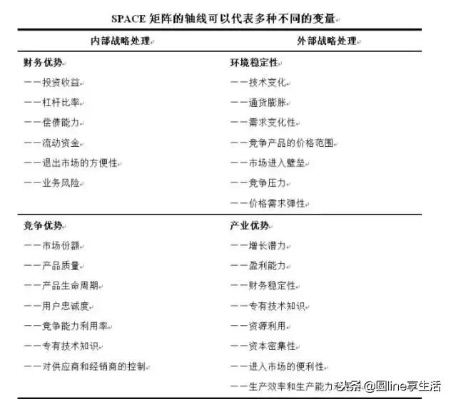经典的管理分析模型,十大经典管理分析工具