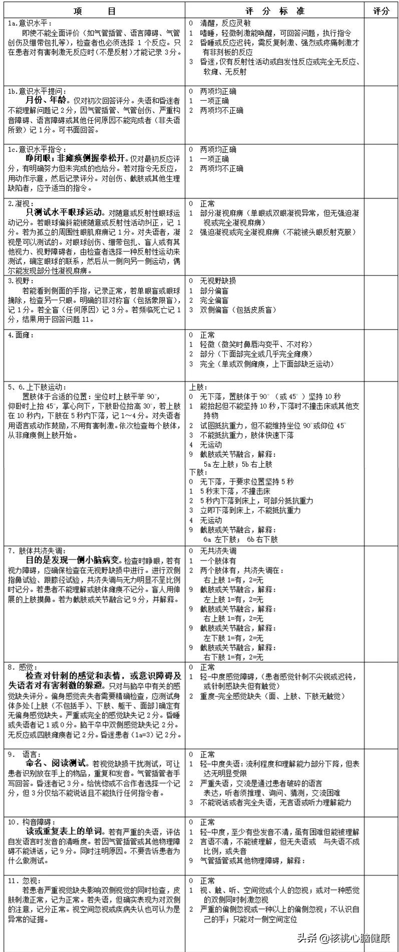 老年人轻度脑梗的治疗方法,治疗轻度脑梗的药物有哪些比较好
