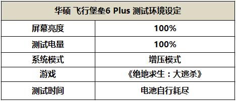 华硕飞行堡垒6测评,华硕飞行堡垒61060版测评