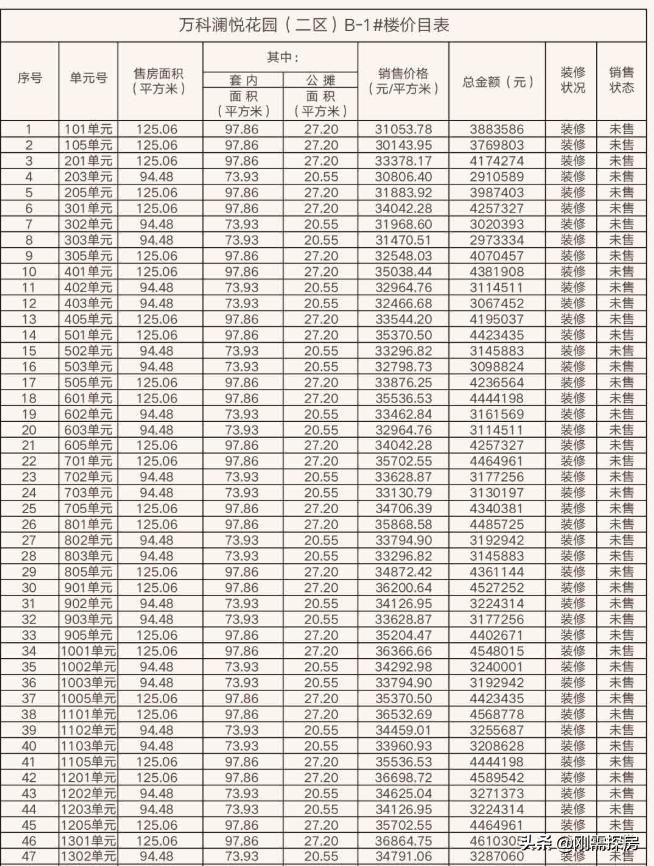 台江排尾万科金域国际90平,台江排尾万科金域国际店面最新