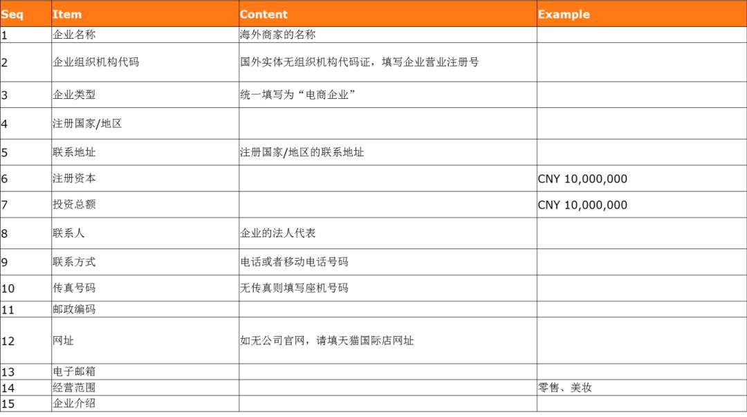 双11跨境商品成交额再创新高，是否预示新的商机红海？