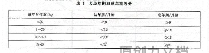 柯基幼犬选择什么狗粮,高性价比狗粮测评狗粮选择攻略