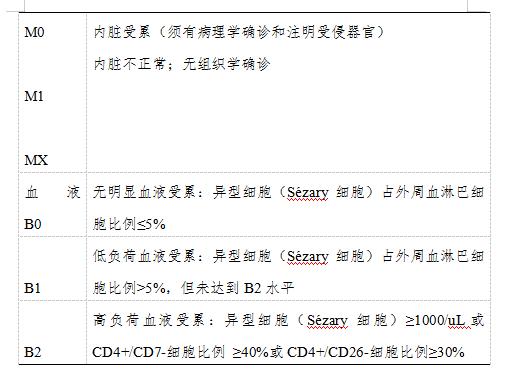 什么样的淋巴结才是淋巴瘤？关于淋巴瘤，您应该了解这篇诊疗规范
