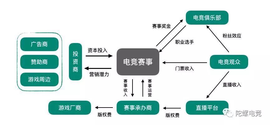 你不知道的电竞,可以了解电竞的网站