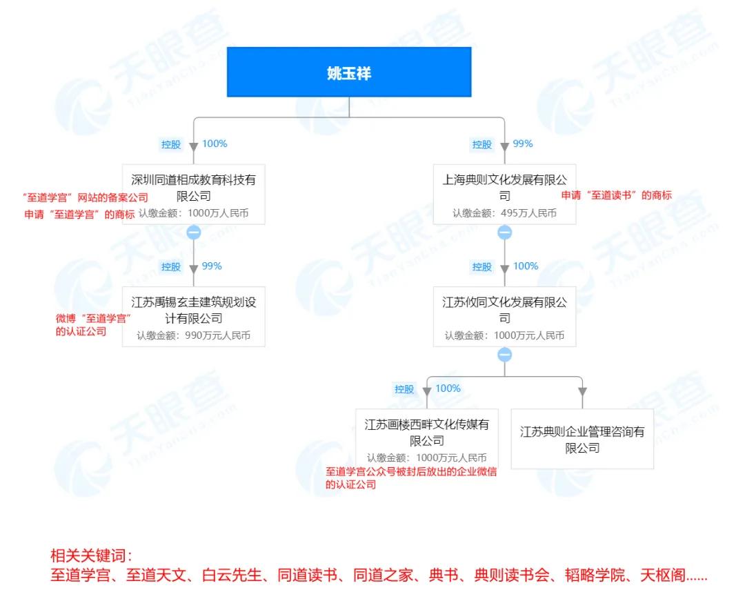 靠造谣冲上“文化类账号第一”?起底至道学宫的生意经