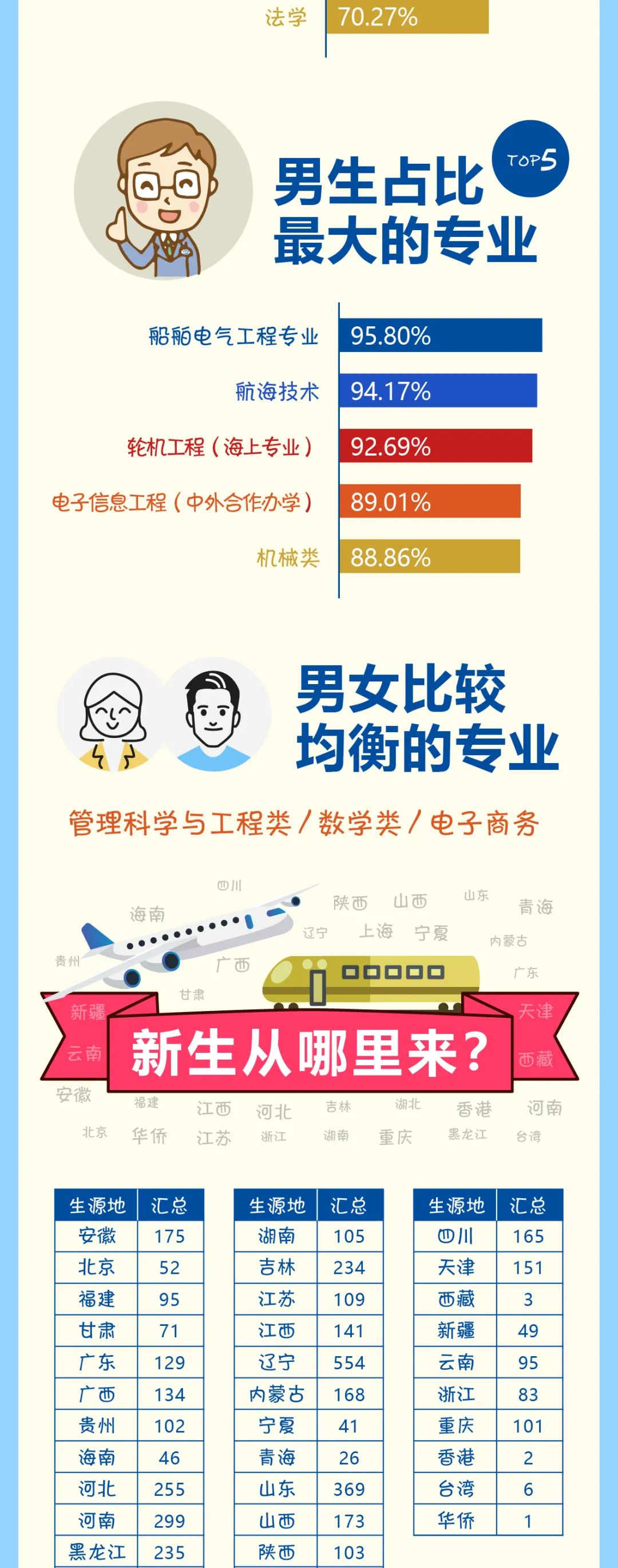 大连海事大学在湖北招多少人,大连海事大学每年招收多少人