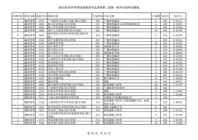 浙大最低投档线659！2020年普通类第一段平行志愿投档线出炉