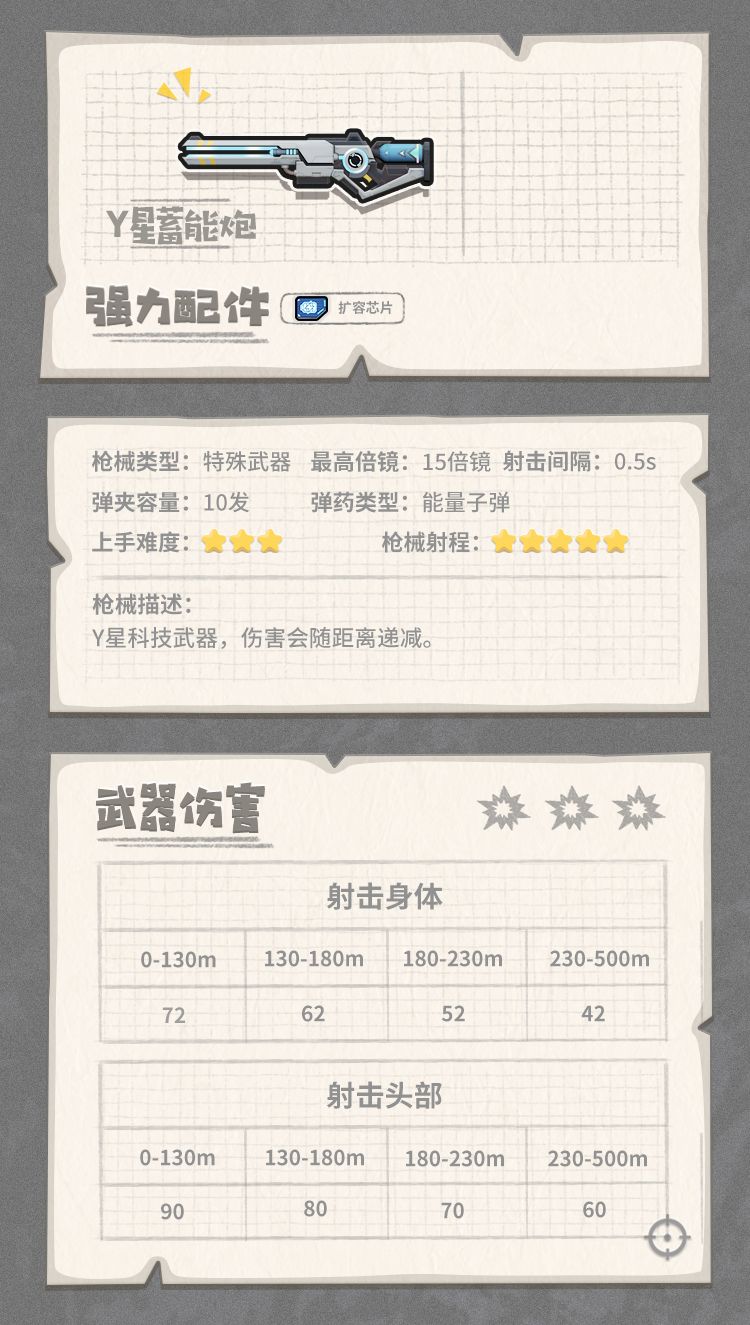 香肠派对里的全能装备有什么用,香肠派对怎么装备枪械皮肤