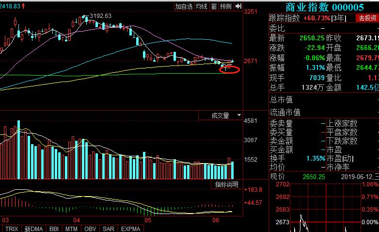 刚刚!神秘数据遭曝光,主力竟然在憋大招?