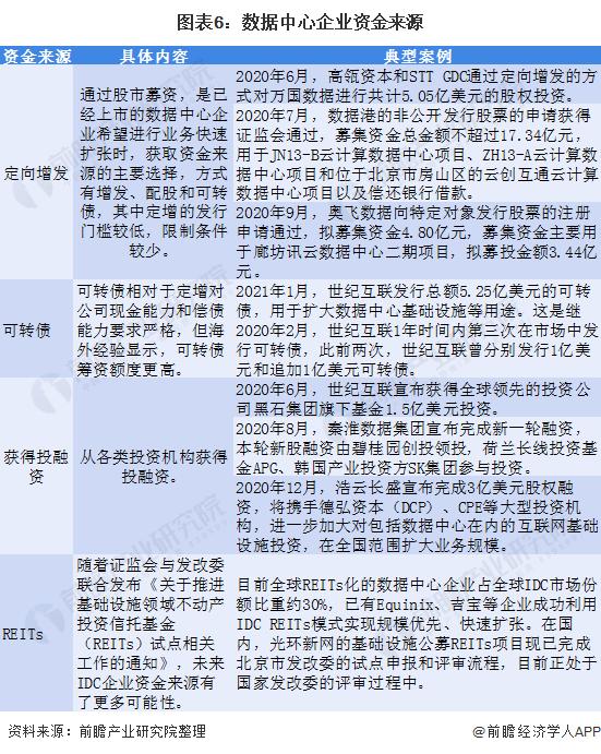 中国数据中心最新投资,数据中心整体投资