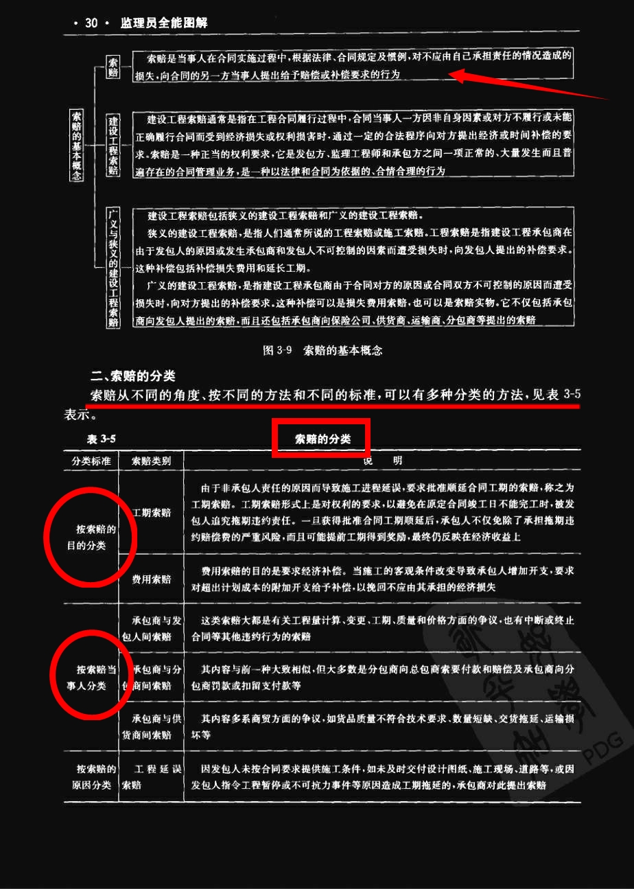监理员必备资料,监理员基础知识网上教学视频