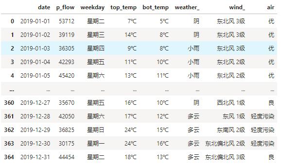 客流预测常用模型,宁扬城际客流预测