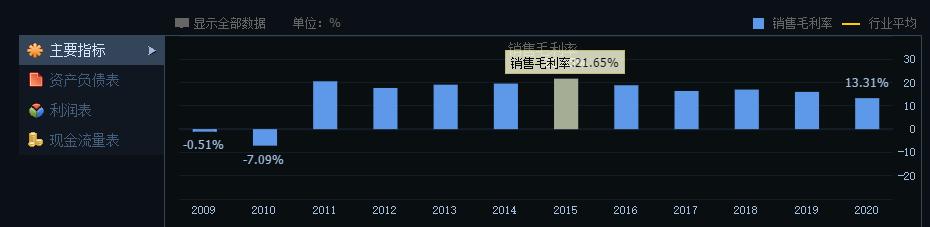 白马股爆雷连续跌停,突然跌停300亿大牛股