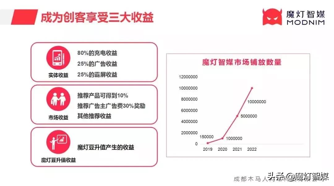魔灯智媒官网,魔灯智媒拆解视频