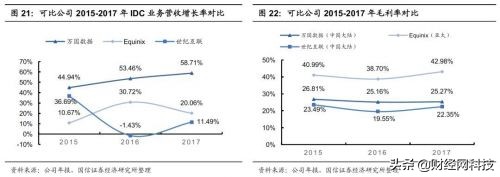 世纪互联：增速全面低于行业平均曾经的龙头面向何方？