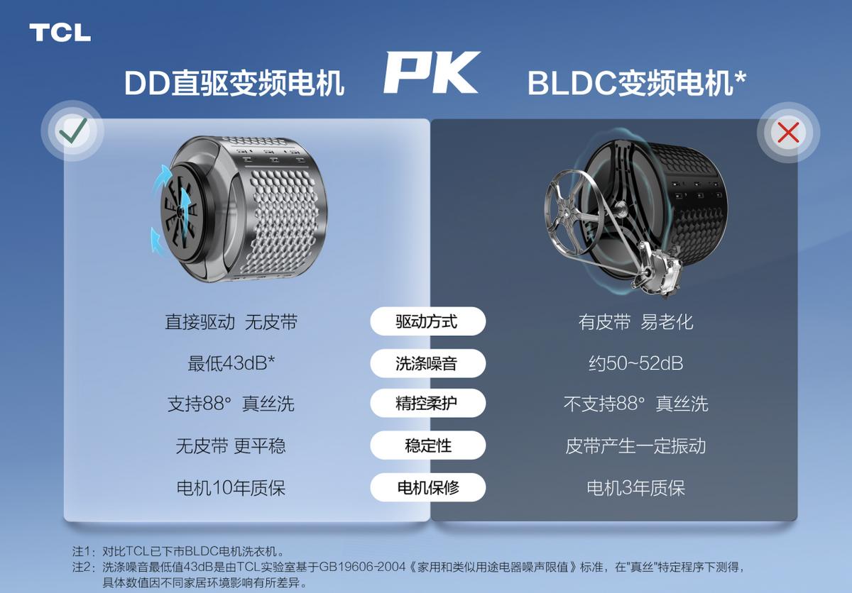 tcl双子舱洗衣机好用吗,tcl双子洗衣机
