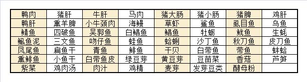 尿酸高少吃哪些嘌呤食物,尿酸偏高不能吃的嘌呤食物有哪些