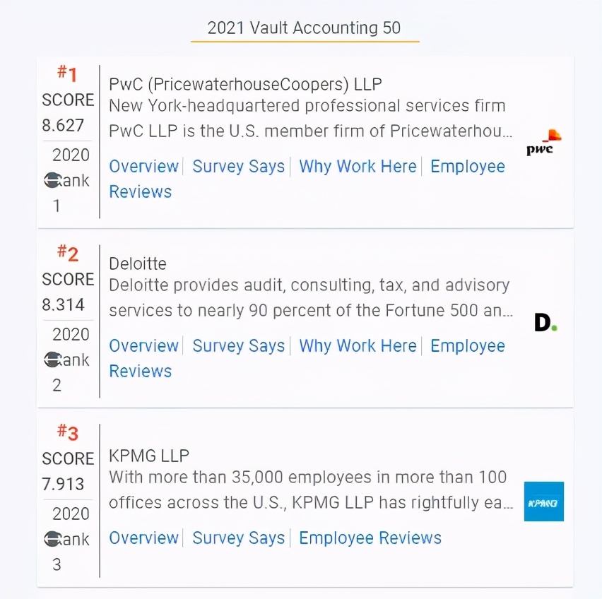 2019年安永会计师事务所排名,大陆会计师事务所排名2021