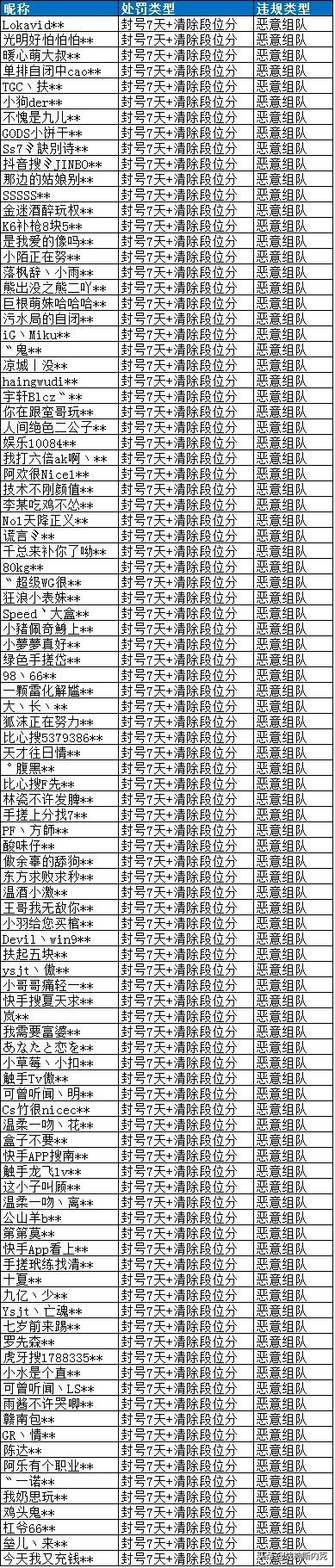 和平精英恶意组队怎么举报给官方,和平精英垃圾队友举报被封号