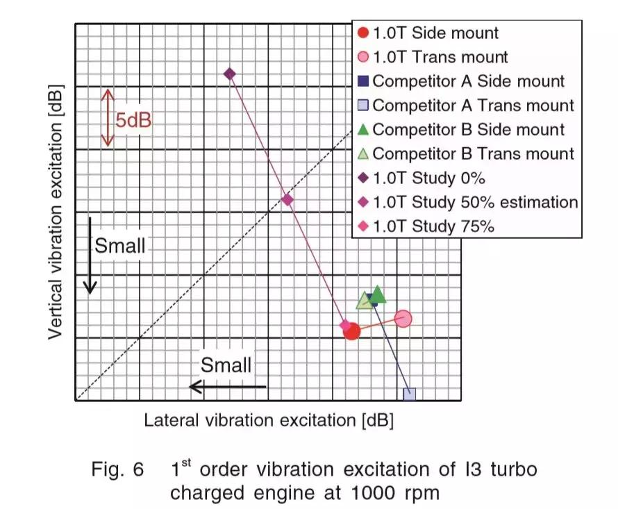 剖析凌派180TURBO发动机,这是广本科研人员的个性表达方式