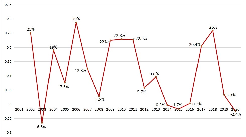 株洲房价今年会跌吗,预计株洲房价是涨还是跌