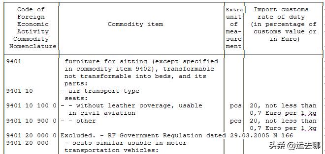 查询出口关税教程,免费查询各国海关数据